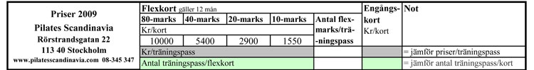 Jämför priser för olika pilates träningsformer i Flexkort systemet